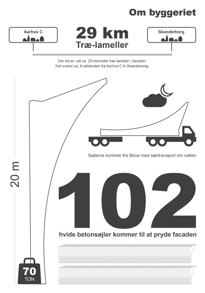 Byggeinformation om Kongelunden.